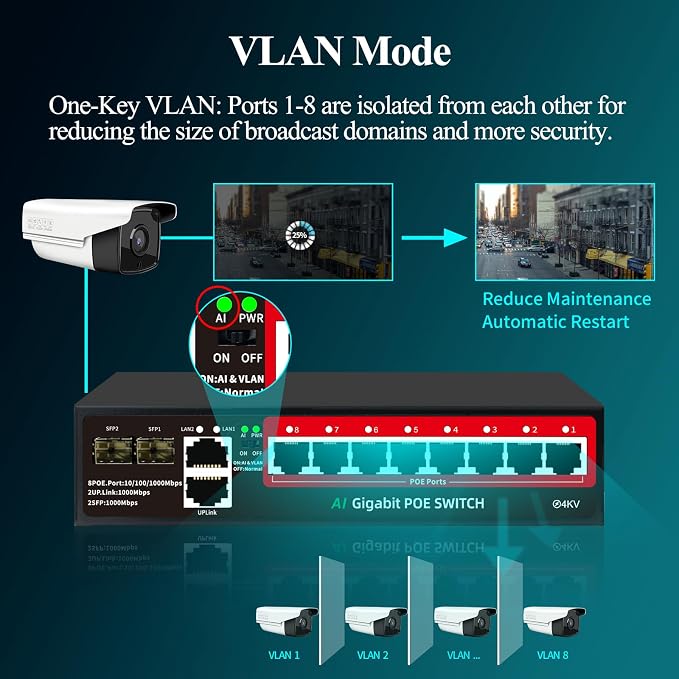 STEAMEMO 8-Port Gigabit PoE Switch | 2×Gigabit Uplinks + 2×1.25G SFP, AI VLAN - Image 4