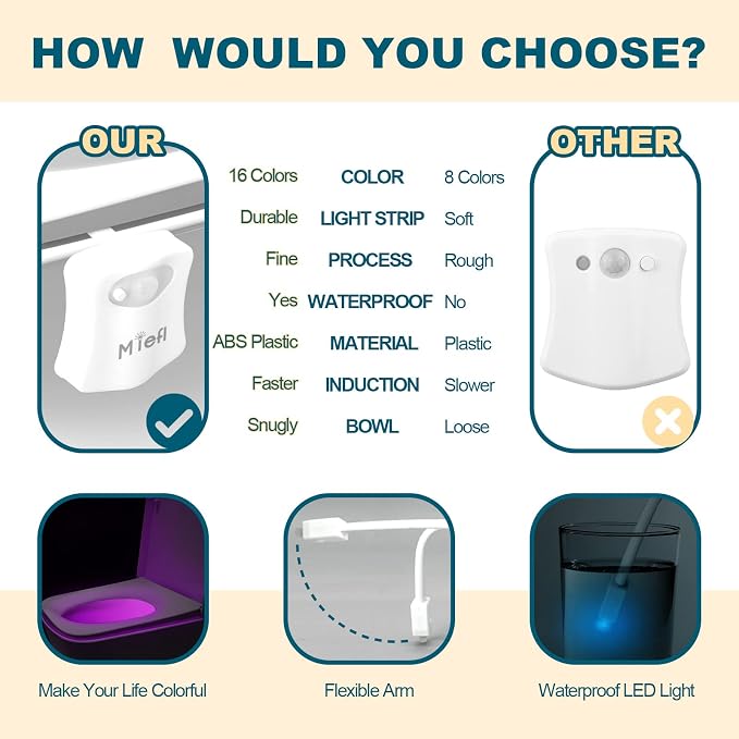 Toilet Light Motion Sensor 16 Colors Changing, LED Glow Bowl inside Toilet Light - Image 6