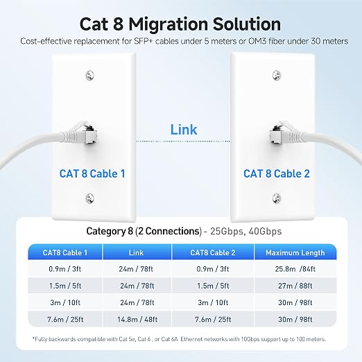 Cable Matters 2-Pack 40Gbps Short Cat 8 Ethernet Cable - 3ft - Image 6