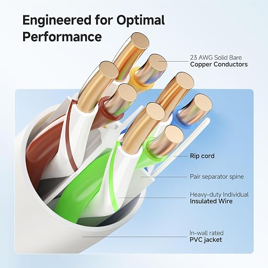 Cable Matters 10Gbps in-Wall Rated 23AWG Bare Copper Cat 6 Cable - 1000ft - Image 3