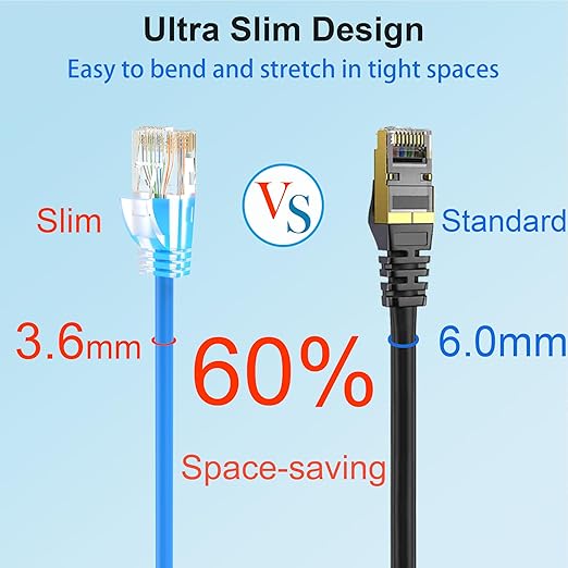 Cat 6 Patch Cables 3 feet, Slim Cat6a Ethernet Patch Cable 10Gbps 550Mhz - Image 3