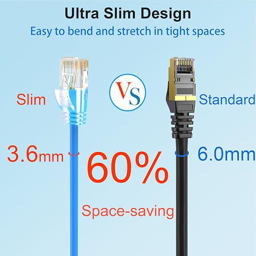 Cat 6 Patch Cables 2 feet, Slim Cat6a Ethernet Patch Cable 10Gbps 550Mhz - Image 3