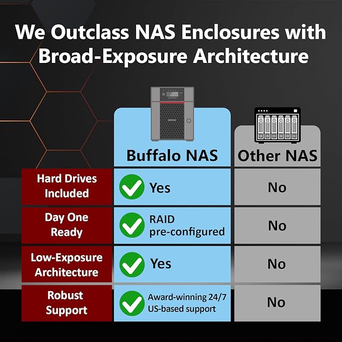BUFFALO TeraStation 5420DN 4-Bay Business Desktop NAS 48TB - Image 2