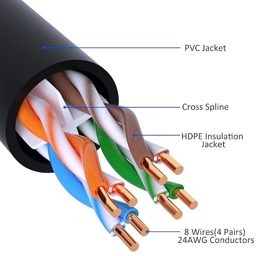 Cat 6 Ethernet Cable 25 FT, Long High Speed Cat6 Internet Cable, Standard RJ45 - Image 2