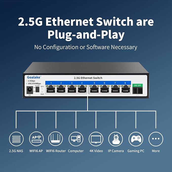 Goalake 2.5G Switch, 9-Port Ethernet Switch, 8×2.5G RJ45 + 1×10G SFP Ports - Image 3