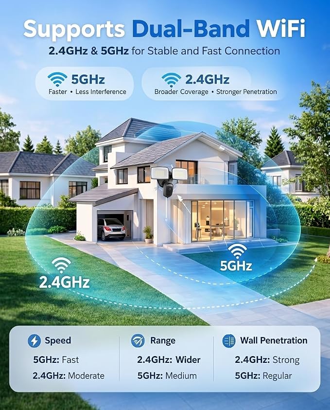 Onforu 2K Hardwired Floodlight Camera, 3500LM Motion Activated Outdoor Security - Image 9