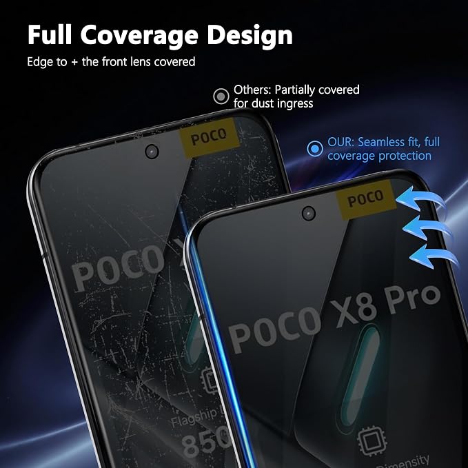 2+2 Pack Privacy Screen Protector - Image 6