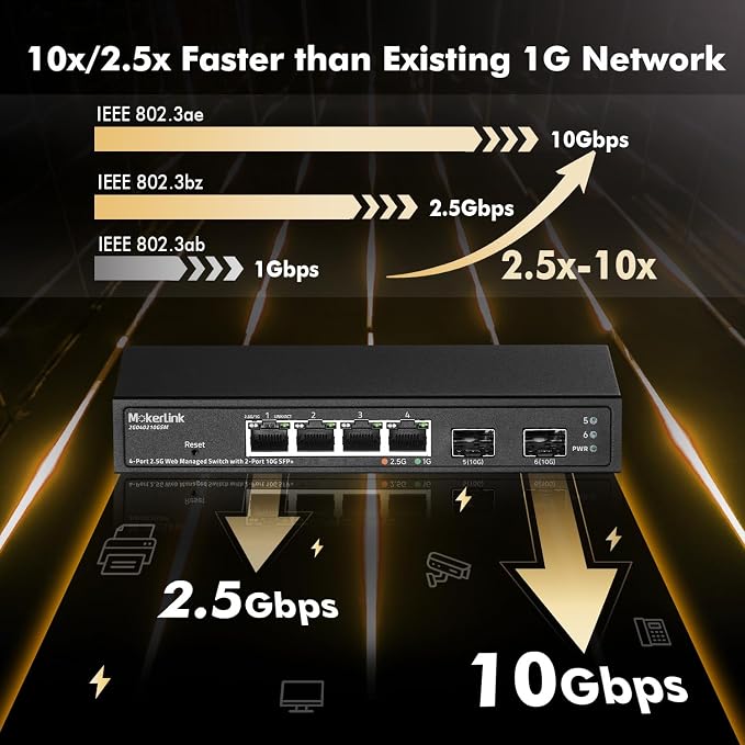 MokerLink 4 Port 2.5G Managed Switch - Image 3