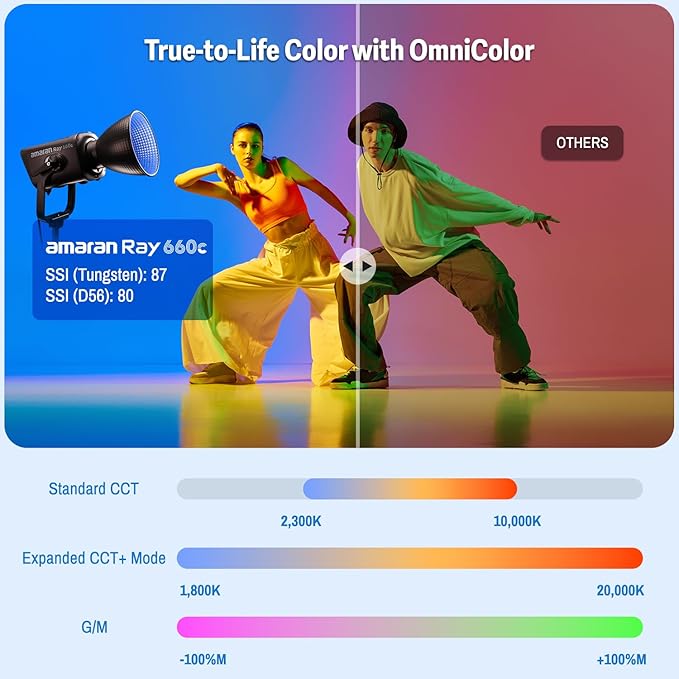 amaran Ray 660c RGB LED Video Light 660W APP/DMX Control 12 Effects, 000K - Image 4