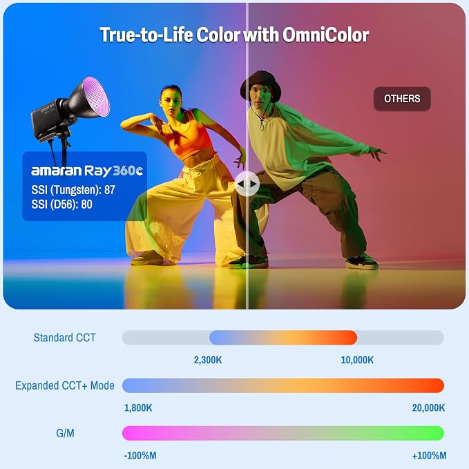 amaran Ray 360c 360W RGB LED Video Light APP/DMX Control 12 Effects, COB - Image 4