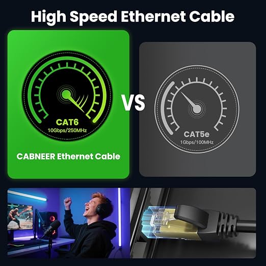 Cat 6 Ethernet Cable 100 ft, Outdoor & Indoor 23AWG 10Gbps High Speed, - Image 2