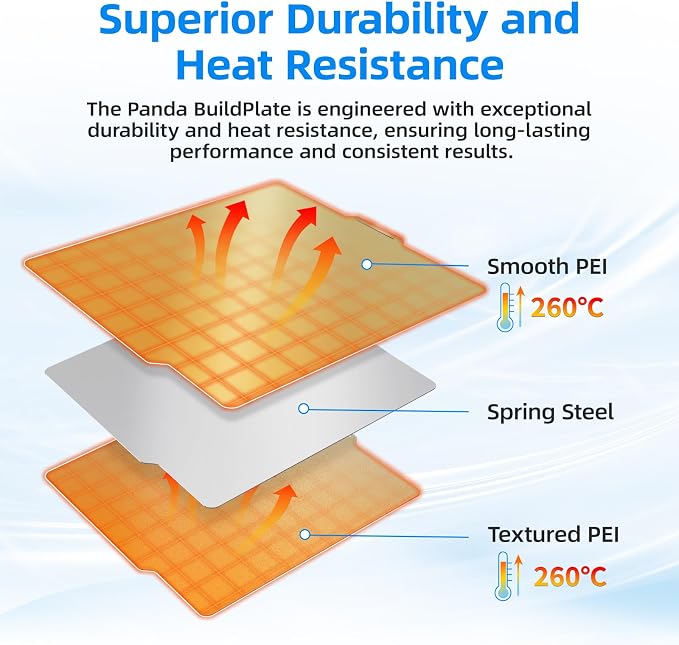 BIQU PyroGrip Smooth PEI+Textured PEI Build Plate - Image 3