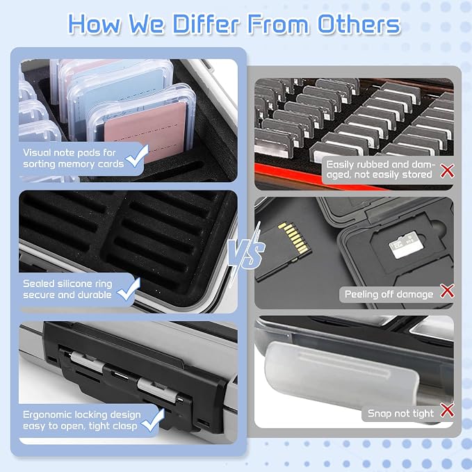 36 Slots Memory Card Case & 36 Transparent Card Cases, Light Gray Camera SD - Image 5