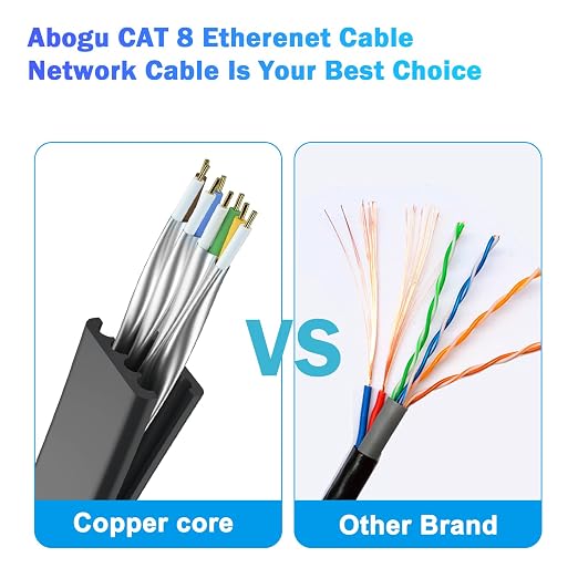 Cat 8 Ethernet Cable 200 FT, Outdoor&Indoor High Speed Heavy Duty Network LAN - Image 3