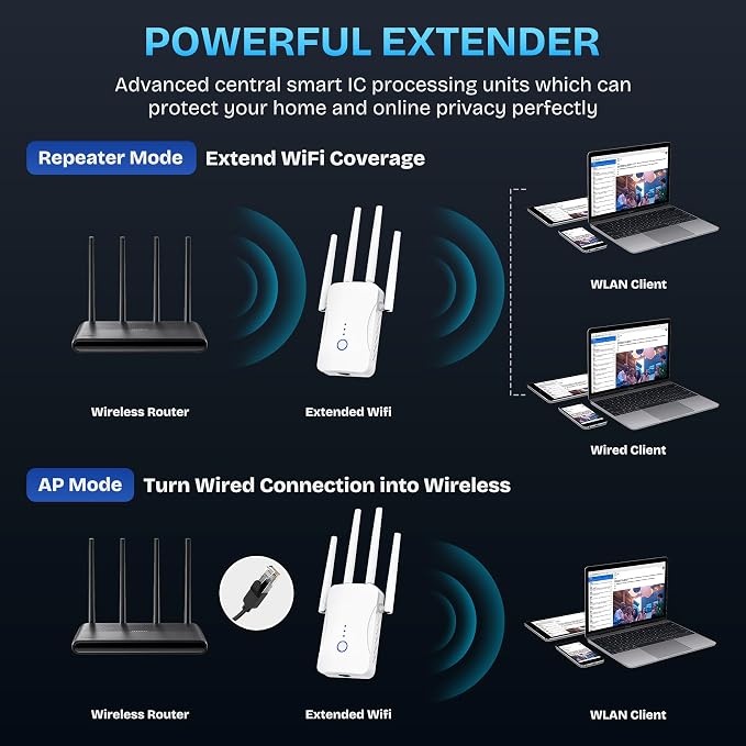 2026 WiFi Extender Signal Booster - Image 4