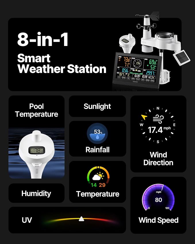 VEVOR 7-in-1 Wi-Fi Weather Station - Image 2