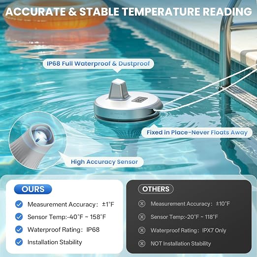 Wireless Pool Thermometer with Indoor Monitor - Image 5
