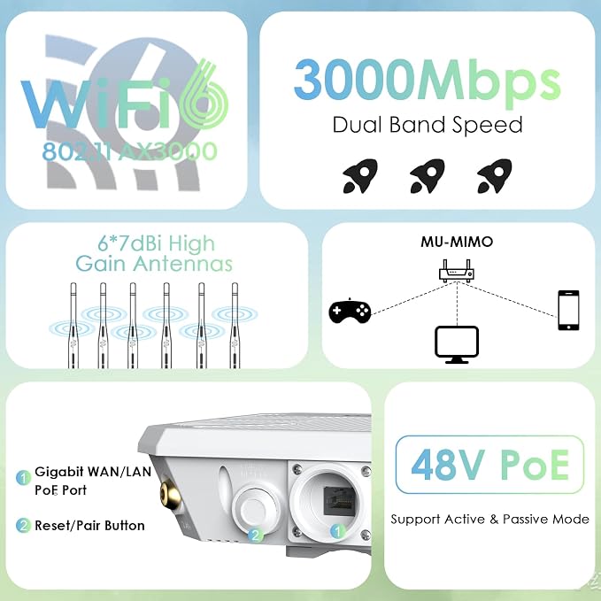 2026 AX3000 Outdoor WiFi 6 Extender, WAVLINK Long-Range WiFi Repeater/Access - Image 2