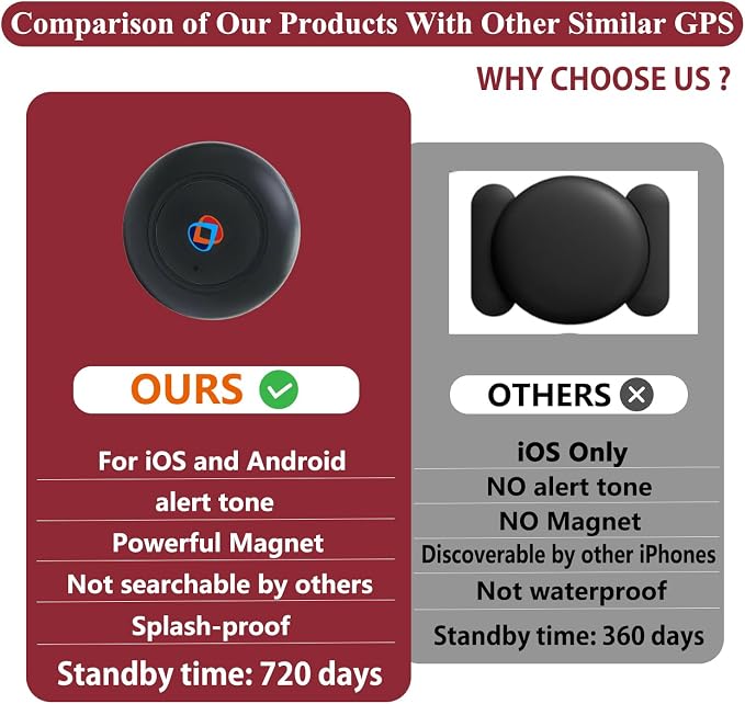 GPS Tracker for Vehicles, Car GPS Tracker Portable Real Time Magnetic GPS - Image 6