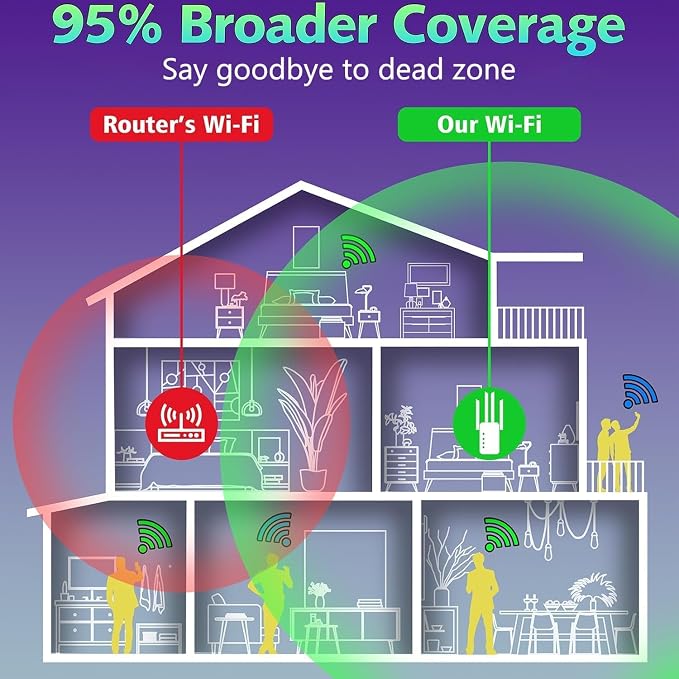 WiFi Extender Signal Booster Up to 9000sq.ft and 55 Devices, WiFi Range Extender - Image 3