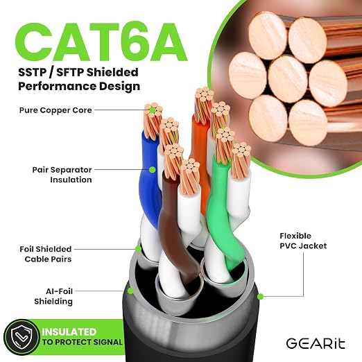 GEARit Cat6A Ethernet Cable 10Gbps Snagless Long Shielded SSTP, SFTP Shielded - Image 4
