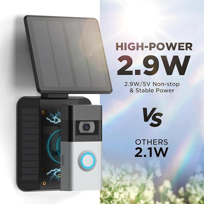 QIBOX Solar Charger Compatible - Image 3