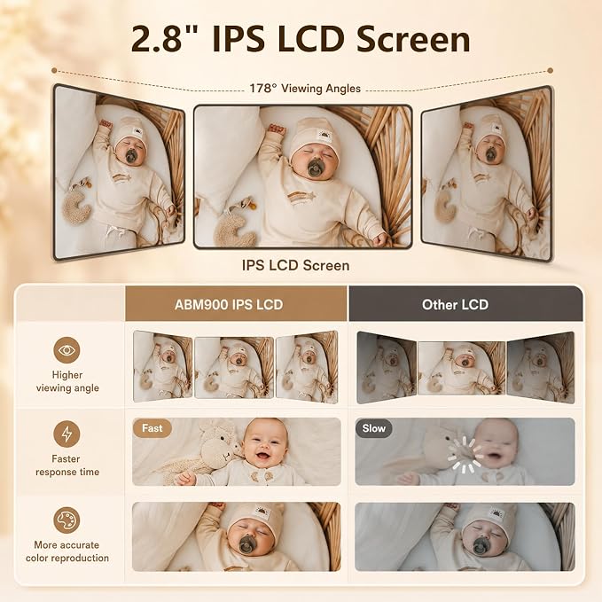 Baby Monitor with Camera and Audio, No WiFi Baby Monitor with 2.8" IPS Screen - Image 5