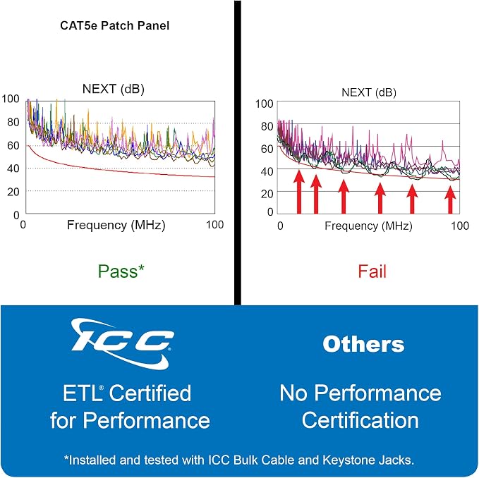 ICC CAT5e Patch Panel, UL Listed & PoE++ Rated Gigabit Applications, Rackmount - Image 6