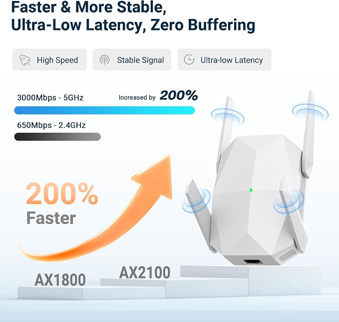 2026 AX3000 WiFi 6 Extender Signal Booster, Dual Band Long Range WiFi Repeater - Image 4
