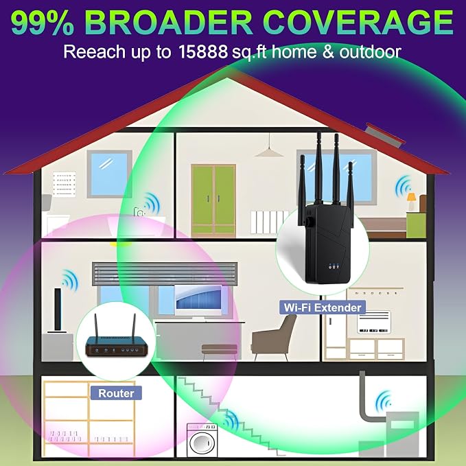 2026 WiFi Extender, 15888 sq.ft Internet Extender WiFi Booster, Long Range - Image 2