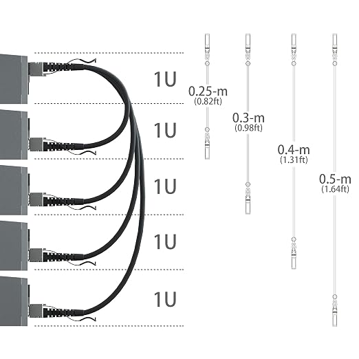 ipolex 10G SFP+ Twinax Cable, Direct Attach Copper Passive Cable, - Image 8