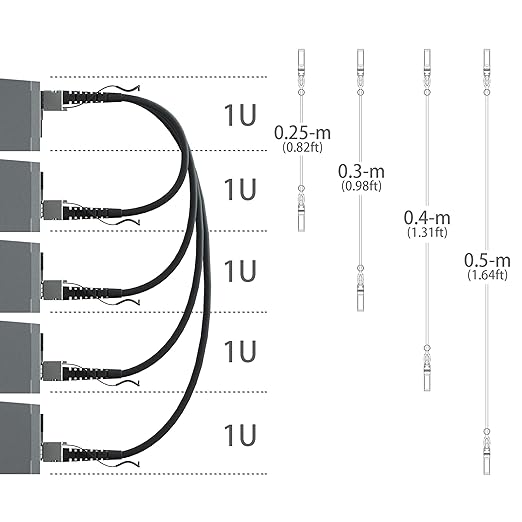 ipolex 10G SFP+ Twinax Cable, Direct Attach Copper Passive Cable, - Image 8