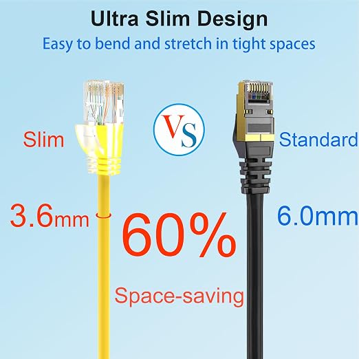 Cat 6 Patch Cables 3 feet, Slim Cat6a Ethernet Patch Cable 10Gbps 550Mhz - Image 3