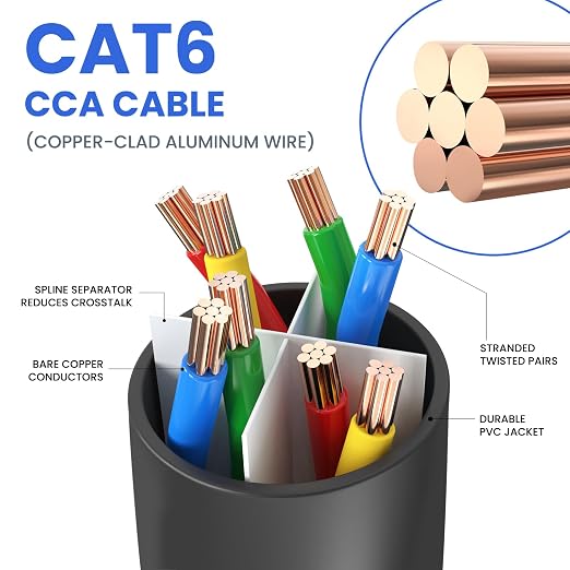 Cat 6 Ethernet Cable 200 ft, 10Gbps High Speed Ethernet Cable, Outdoor&Indoor - Image 3