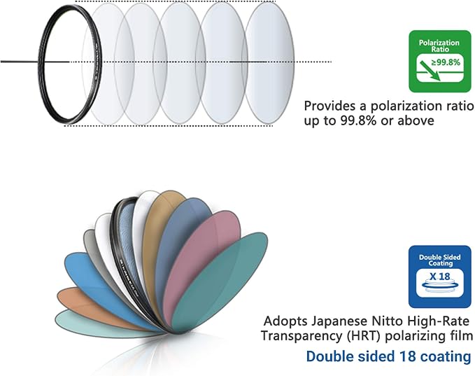 JJC Professional 40.5mm Circular Polarizer Polarizing Filter HD 18-Layer CPL - Image 6