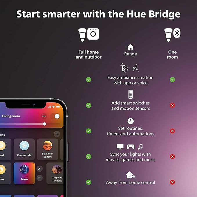Philips Hue Outdoor 16-Foot Cable Extension - Image 2
