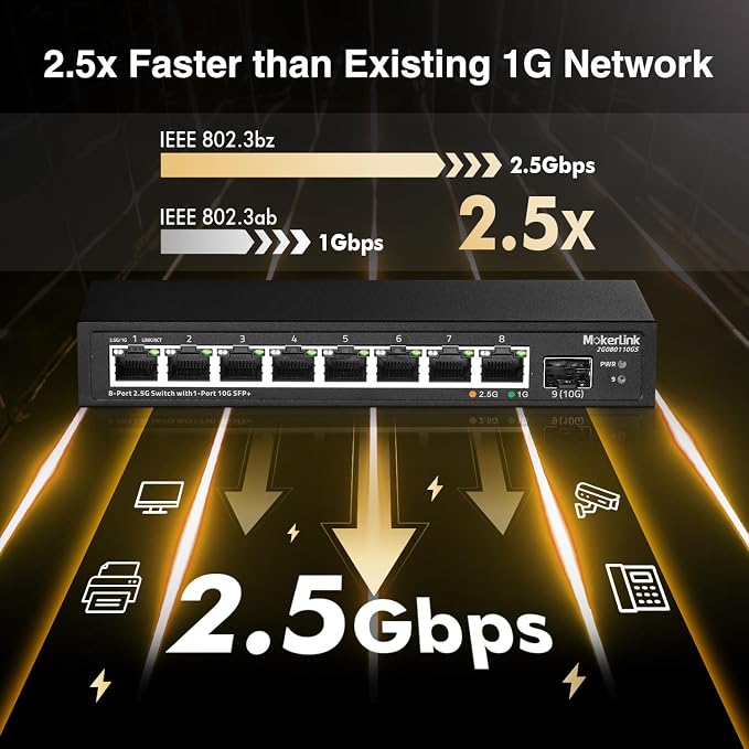 MokerLink 8 Port 2.5Gigabit Ethernet Switch - Image 3