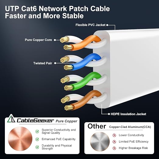 Cat 6 Ethernet Cable 15ft, Indoor&Outdoor, High Speed 10Gbps Flat Internet - Image 4