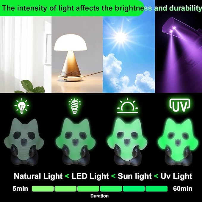LOVOON 3D PLA Glow in The Dark Filament, Luminous Green Color Change PLA - Image 2