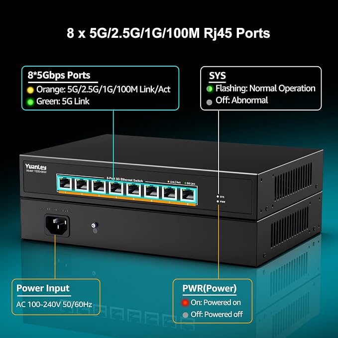 YuanLey 8-Port 5G Ethernet Switch, 8 x 5Gbps RJ45 Ports, Support - Image 3