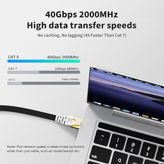 CableGeeker Cat 8 Ethernet Cable 7FT 5 Pack Multi Color, 40Gbps 2000Mhz High - Image 2
