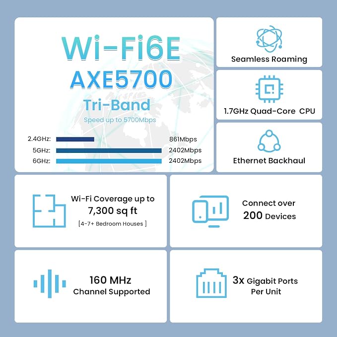Tenda AXE5700 Mesh WiFi 6E System Nova MX21 Pro - Image 2