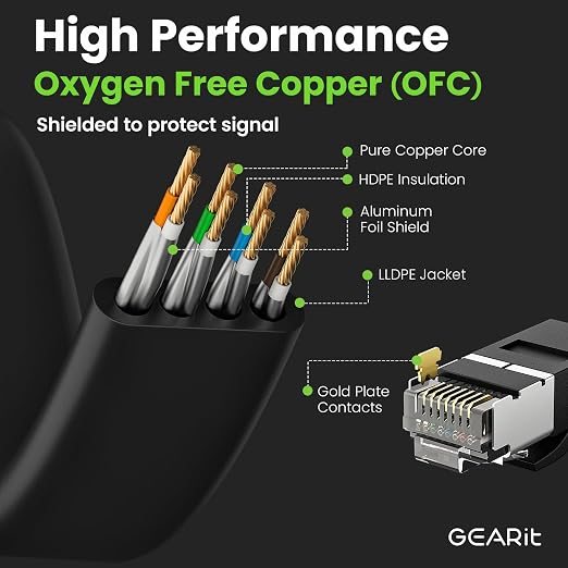 GEARit Cat 6 Outdoor Flat Ethernet Cable Direct Burial Rated LLDPE Jacket - Image 5