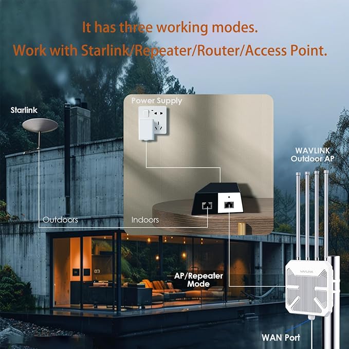 WAVLINK AX3000 Outdoor WiFi 6 Extender Long Range, Outdoor Wireless Access Point - Image 5