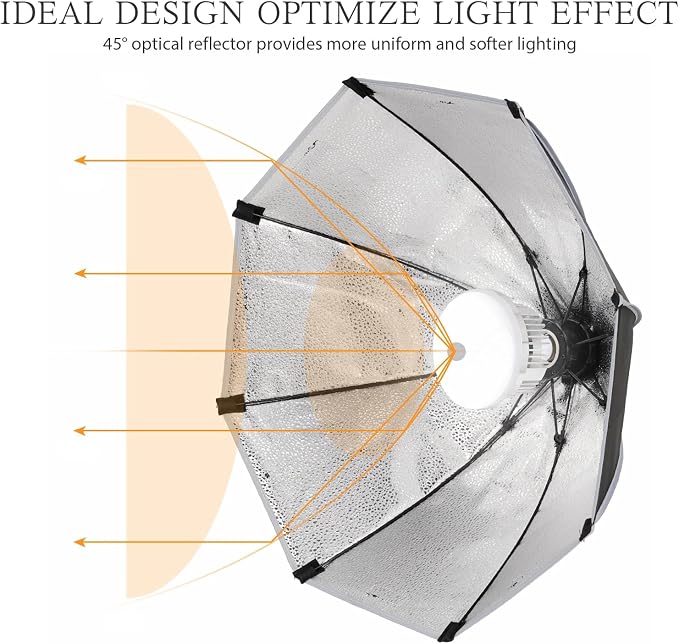 EZLucky 20" Octagonal Softbox Lighting Kit, 85W Dimmable LED Bulb 3000K-6500K - Image 8
