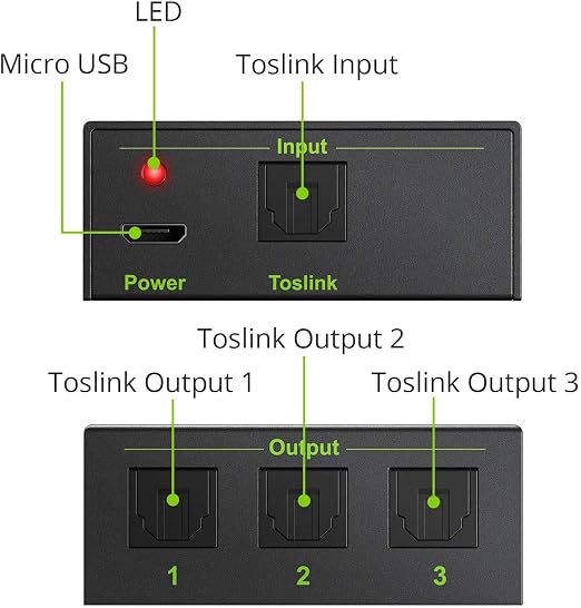 LiNKFOR 3 Port Toslink Splitter - Image 3
