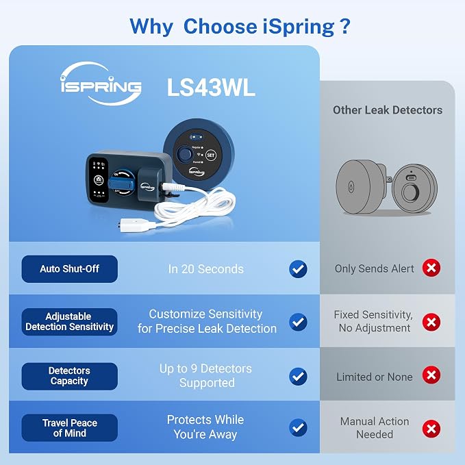 iSpring LS43WL Smart Leak Shut-Off System, Automatic Water Leak Detector - Image 3