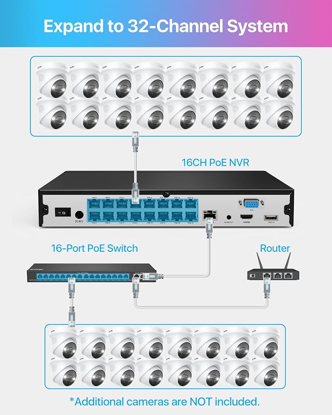 ZOSI 16CH 4K PoE Security Camera System, Person Vehicle Detection, 2 Way Audio - Image 7