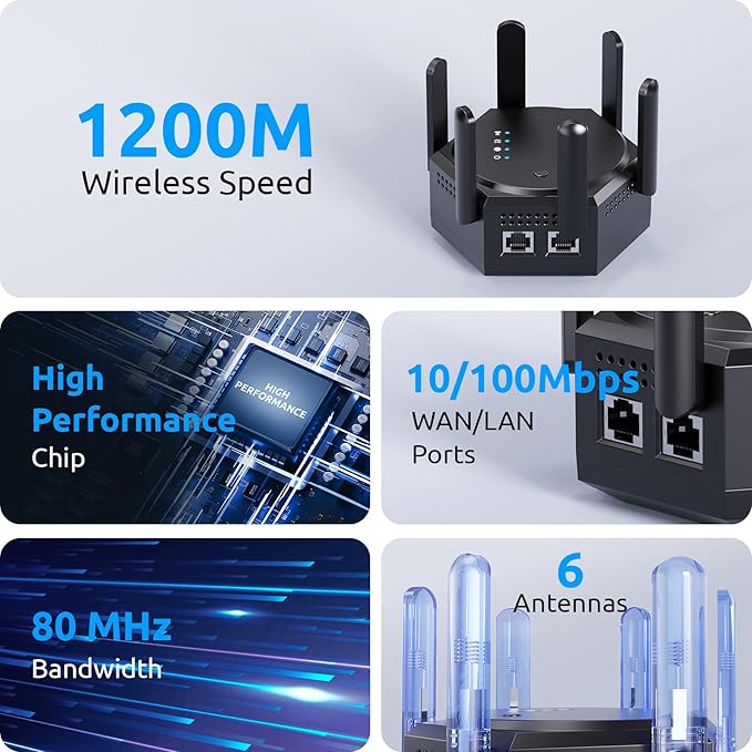 12880 Sq.Ft WiFi Extender Signal Booster, 1200Mbps Dual Band 5GHz/2.4GHz WiFi - Image 4
