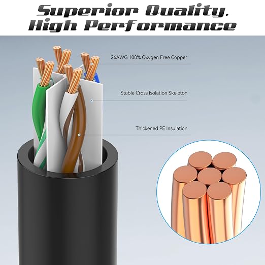 5 Feet Cat6 Patch Cables, Solid Pure Copper Patch Cord, Cat 6 Ethernet Cable - Image 2